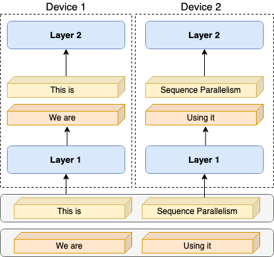 Sequence Parallelism Image